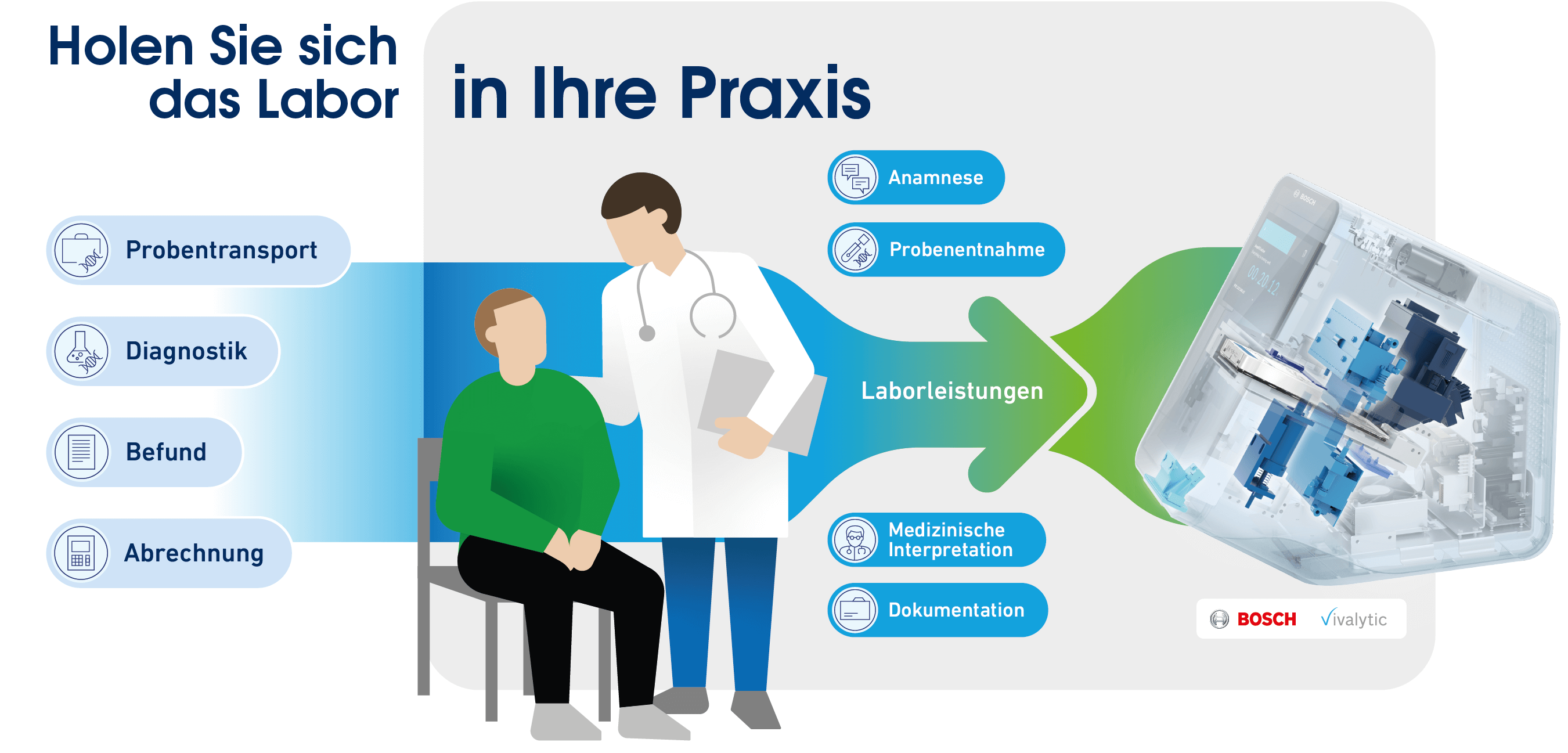 Labor Infografik DE 03